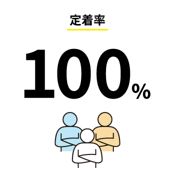 定着率100%